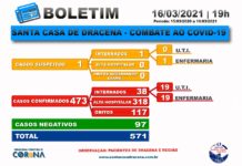 Boletim atualizado da COVID-19 da Santa Casa de Dracena 16/03/21