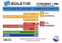Boletim atualizado da COVID-19 da Santa Casa de Dracena 11/03/21