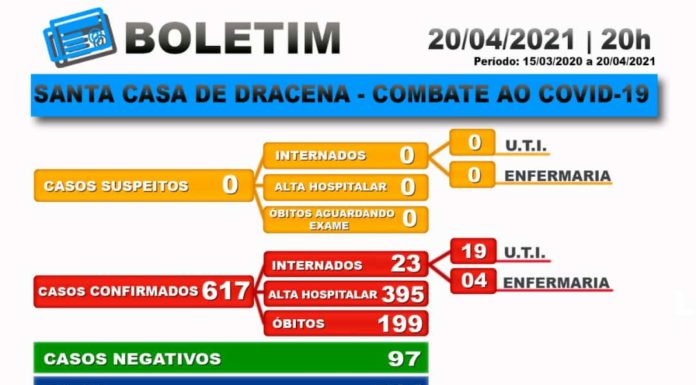 Boletim atualizado da COVID-19 da Santa Casa de Dracena 20/04/21