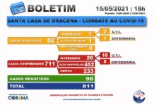 Boletim atualizado da COVID-19 da Santa Casa de Dracena 15/05/21