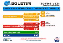 Boletim atualizado da COVID-19 da Santa Casa de Dracena 12/05/21