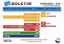 Boletim atualizado da COVID-19 da Santa Casa de Dracena 18/06/21