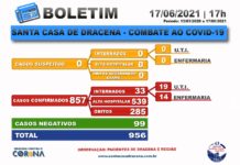 Boletim atualizado da COVID-19 da Santa Casa de Dracena 17/06/21
