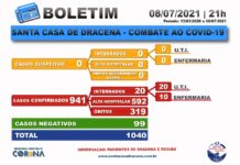Boletim atualizado da COVID-19 da Santa Casa de Dracena 08/07/21