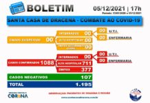 NOTÍCIA MUITO AGUARDADA: Santa Casa de Dracena ZERA Pacientes Covid-19
