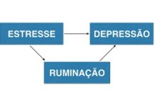 O que é ruminação mental? (por Cidinha Pascoaloto)