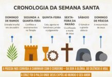 CRONOLOGIA DA PÁSCOA: O caminho do Cordeiro (por Pr. Rafael Assiz)